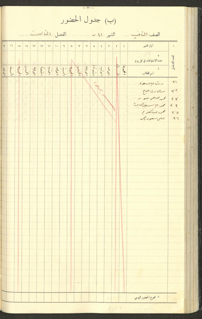 Student Attendance Record, Deir Dibwan School,1935-1936