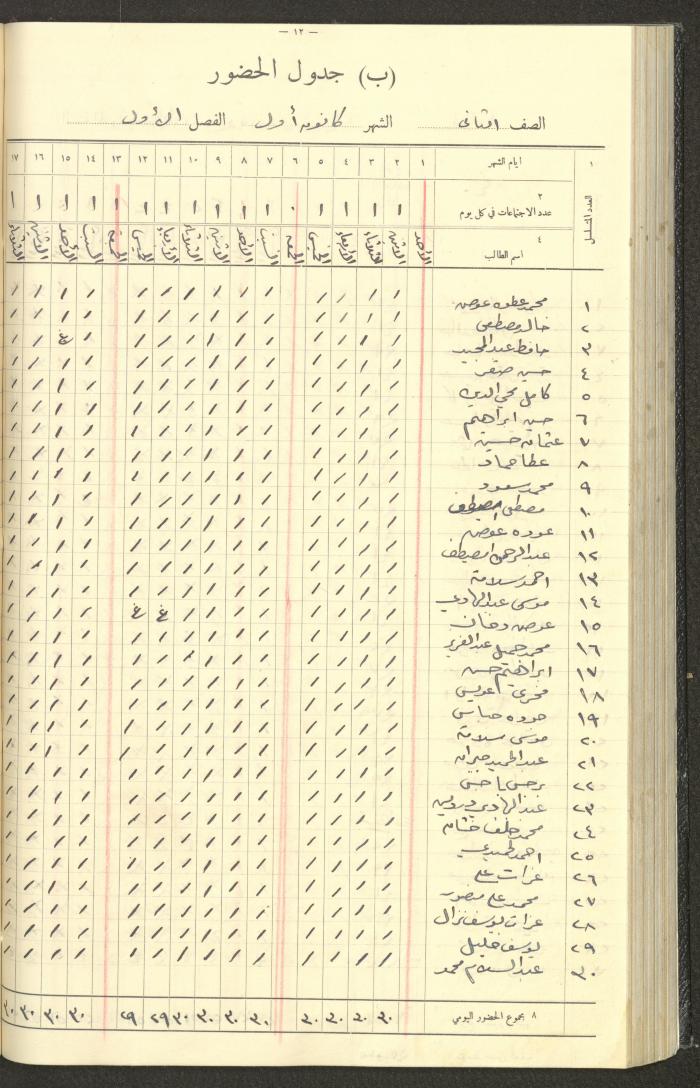 جداول حضور طلاب، مدرسة دير دبوان، 1935-1936

