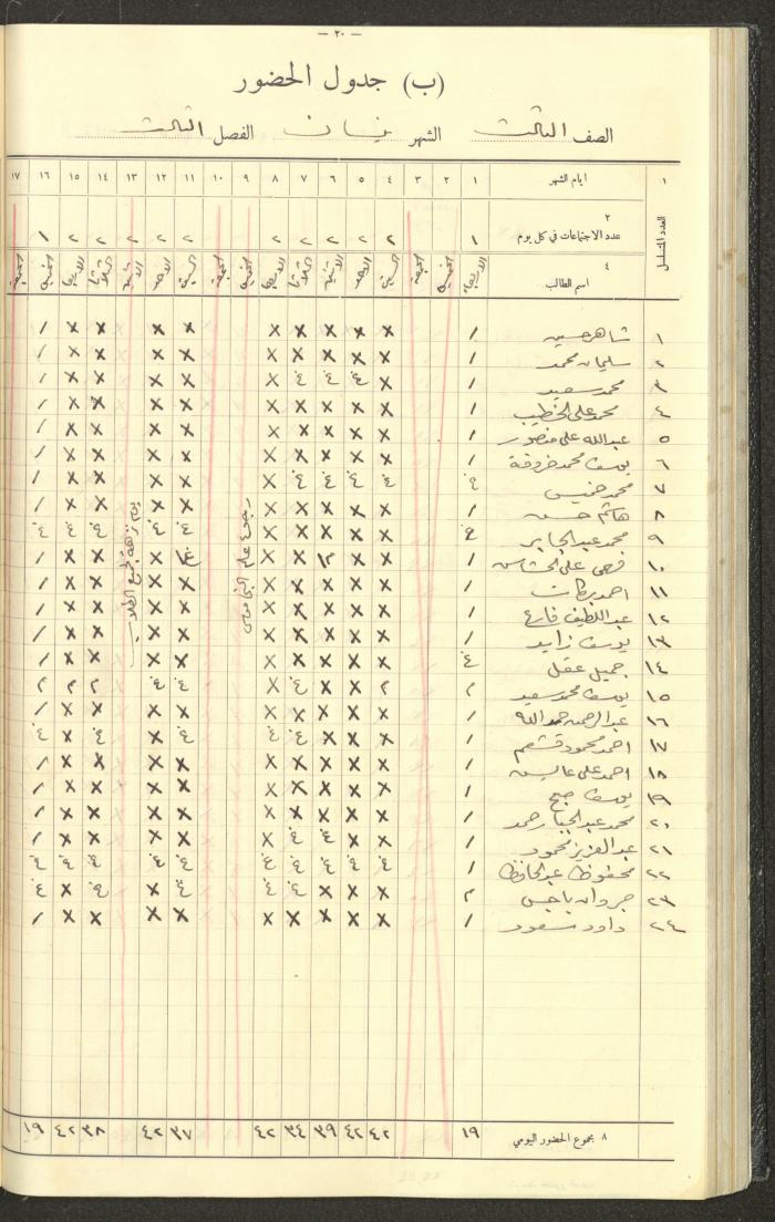 جداول حضور طلاب، مدرسة دير دبوان، 1935-1936
