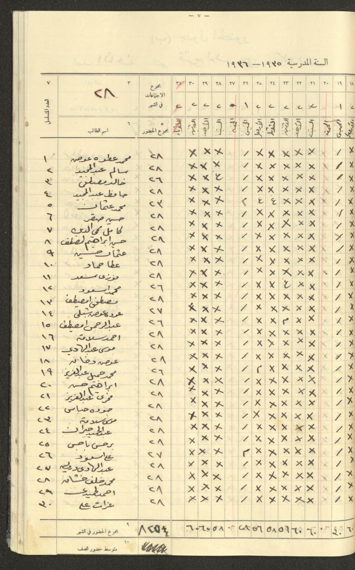 جداول حضور طلاب، مدرسة دير دبوان، 1935-1936
