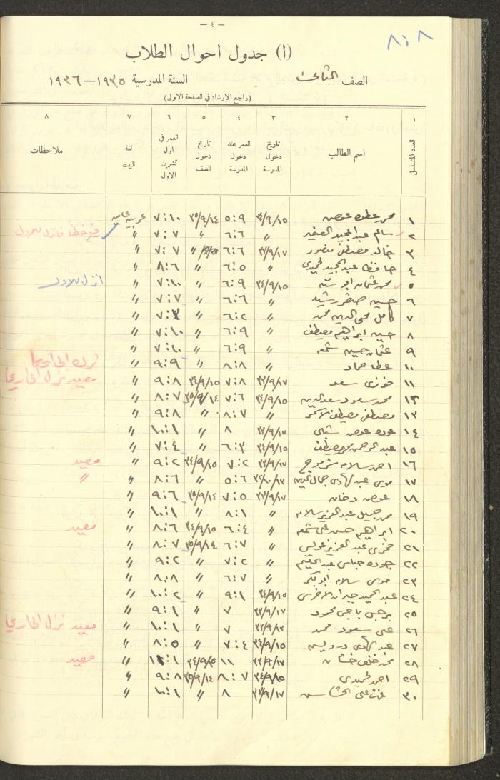 جداول حضور طلاب، مدرسة دير دبوان، 1935-1936
