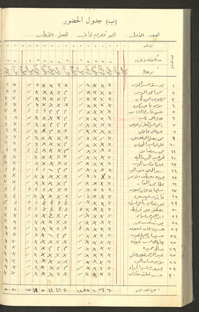 جداول حضور طلاب، مدرسة دير دبوان، 1935-1936
