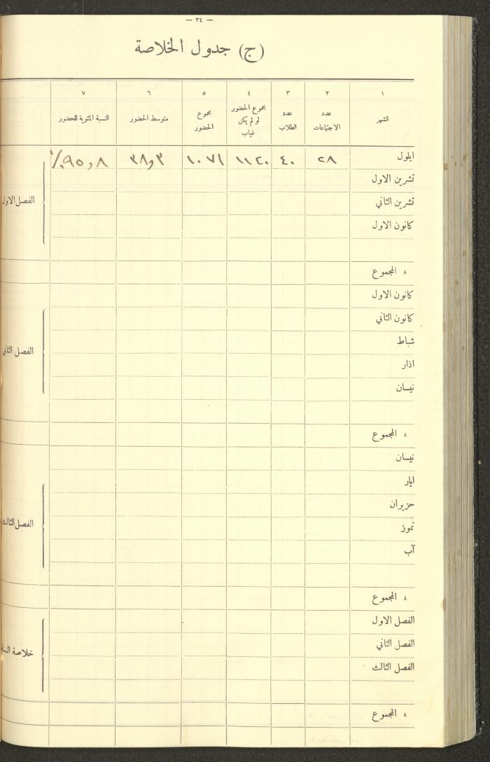 جداول حضور طلاب، مدرسة دير دبوان، 1935-1936
