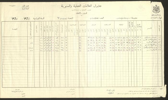 جداول علامات، مدرسة دير دبوان، 1955-64