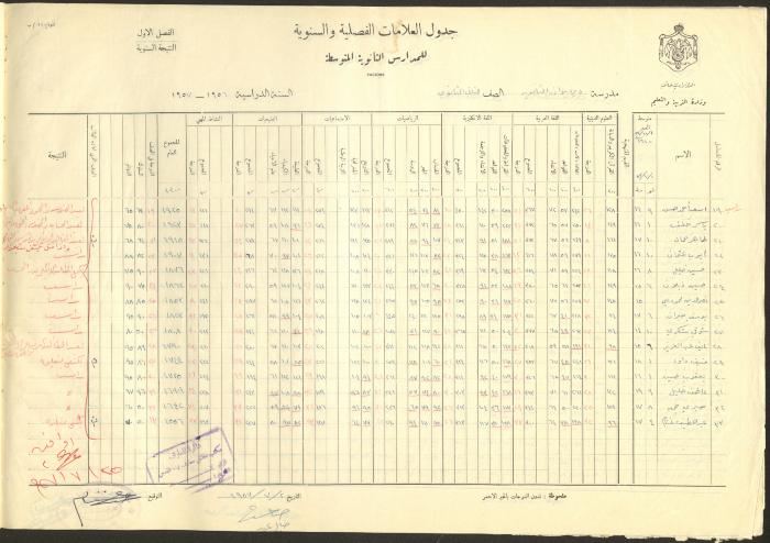 جداول علامات، مدرسة دير دبوان، 1955-64