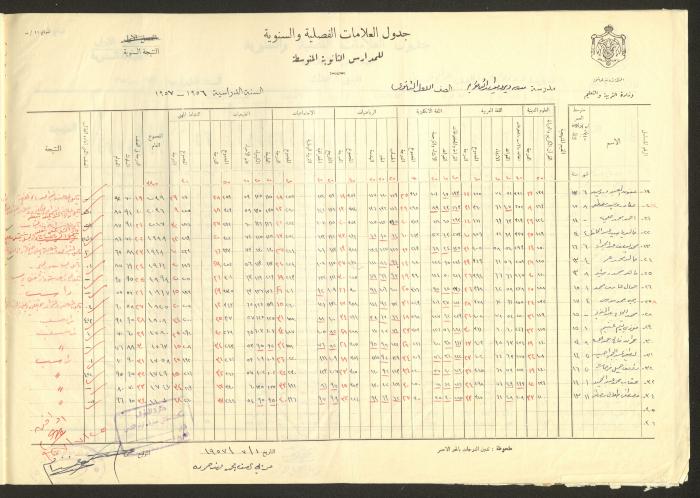 جداول علامات، مدرسة دير دبوان، 1955-64