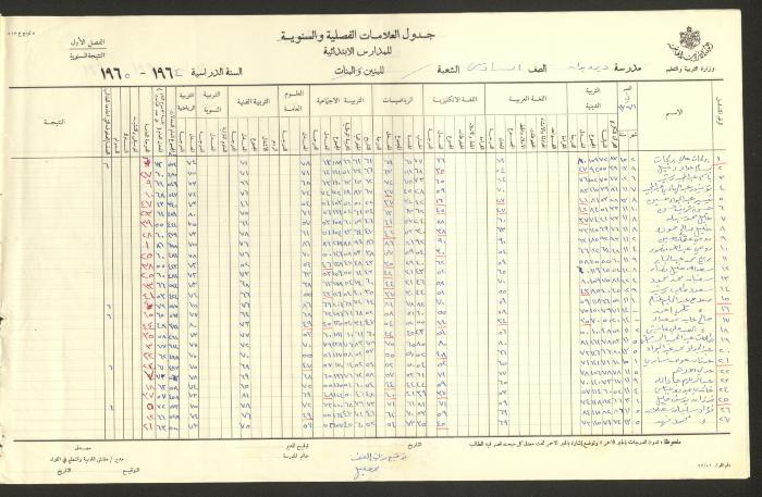 جداول علامات، مدرسة دير دبوان، 1955-64