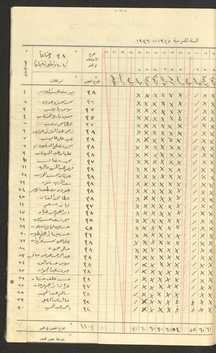 جداول حضور طلاب، مدرسة دير دبوان، 1935-1936
