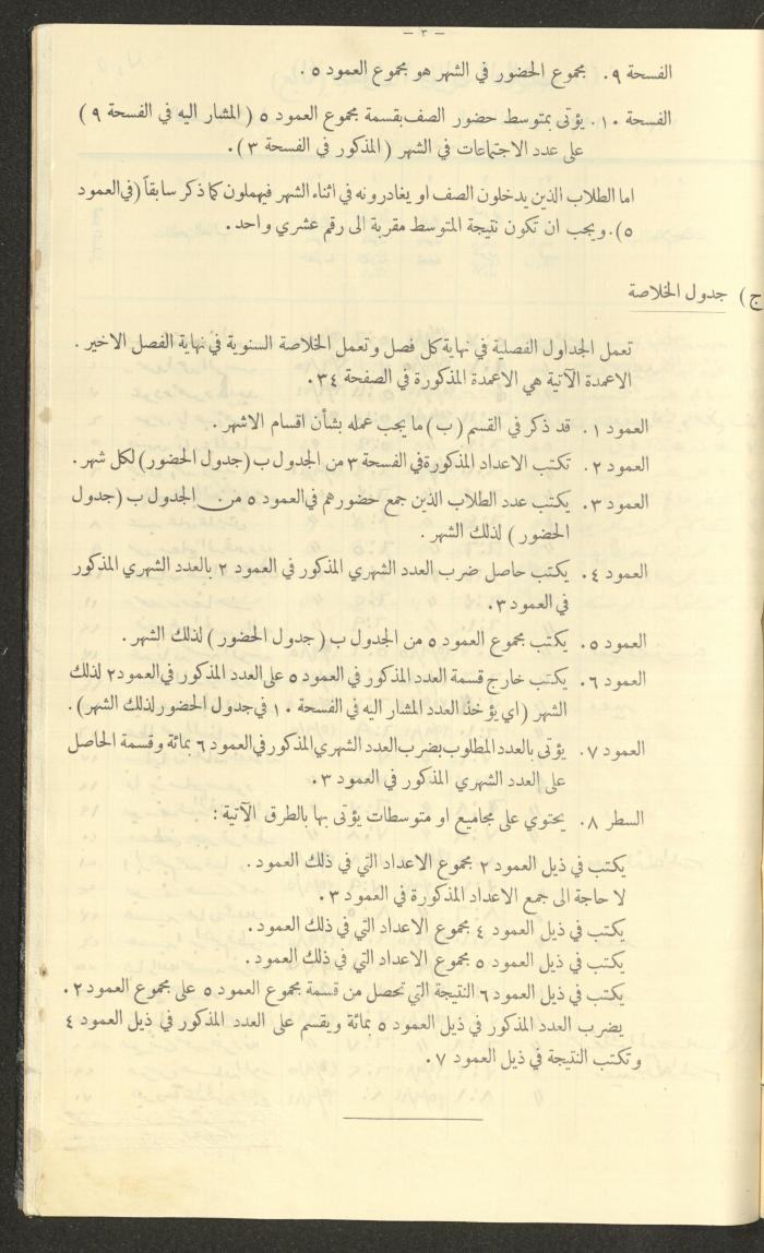جداول حضور طلاب، مدرسة دير دبوان، 1935-1936
