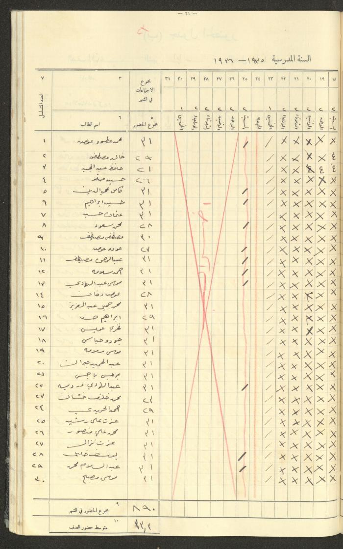 جداول حضور طلاب، مدرسة دير دبوان، 1935-1936

