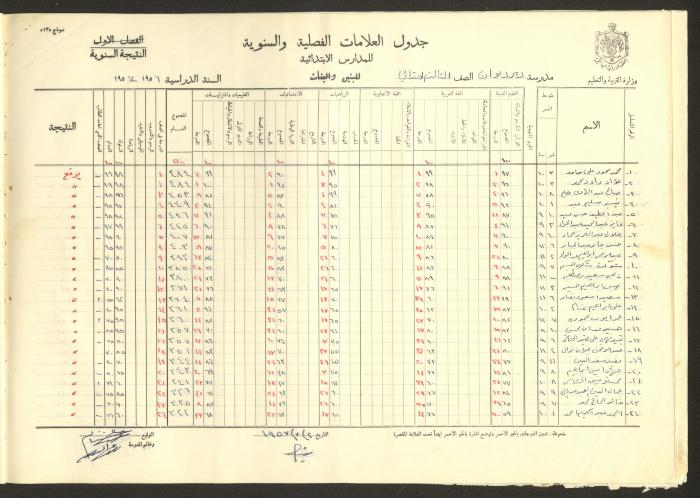 جداول علامات، مدرسة دير دبوان، 1955-64