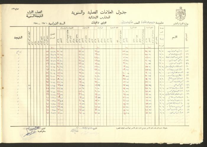 جداول علامات، مدرسة دير دبوان، 1955-64