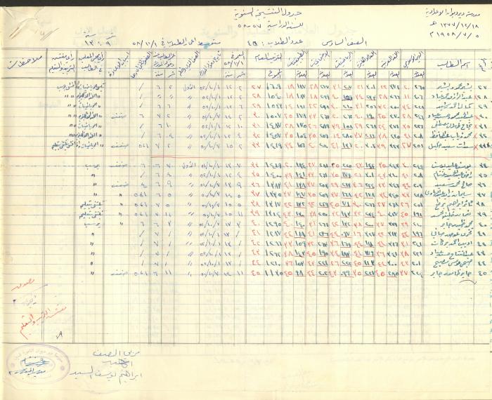 جداول علامات، مدرسة دير دبوان، 1955-64