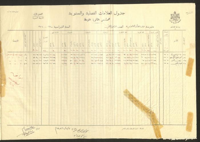 جداول علامات، مدرسة دير دبوان، 1955-64