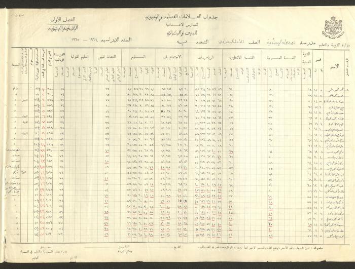 جداول علامات، مدرسة دير دبوان، 1955-64