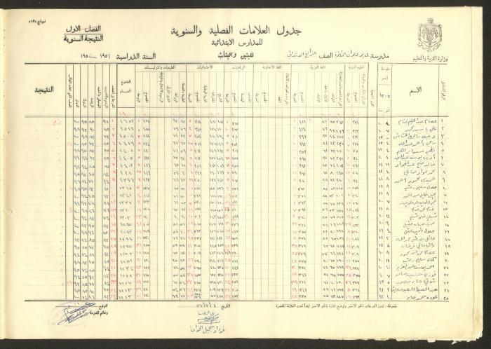 جداول علامات، مدرسة دير دبوان، 1955-64