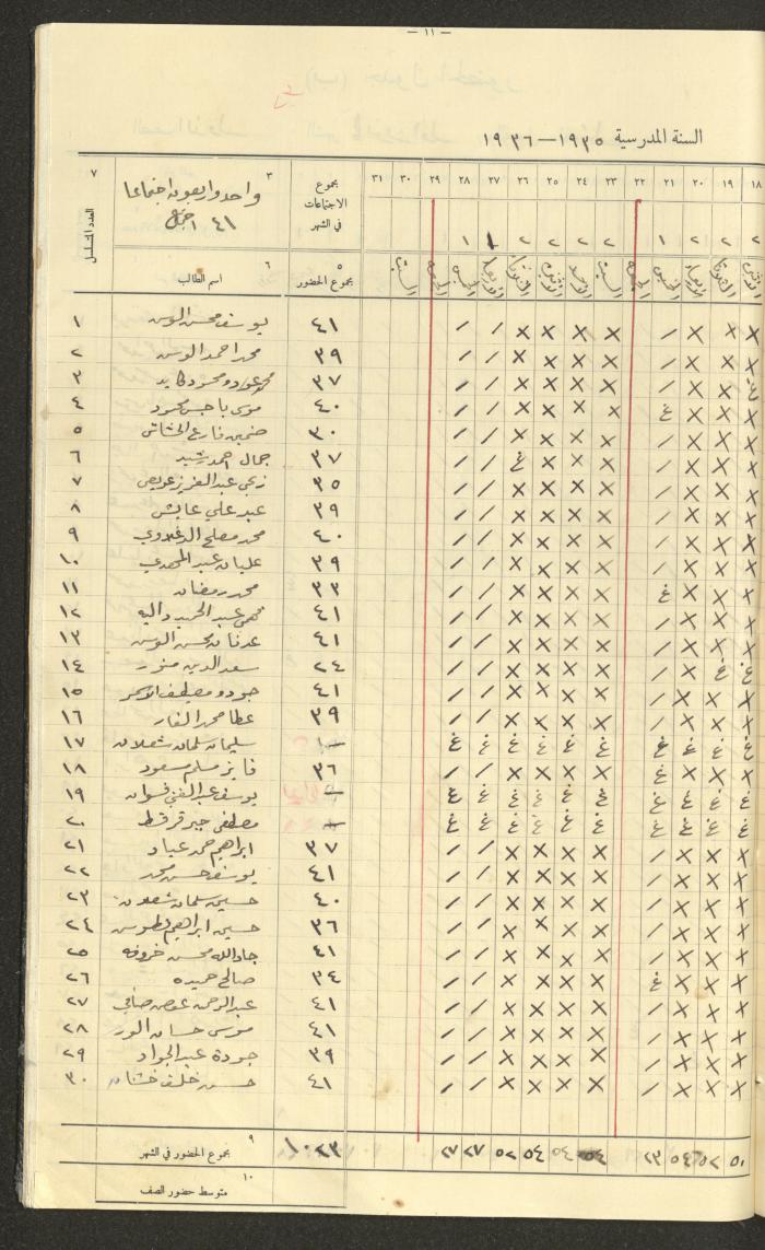 جداول حضور طلاب، مدرسة دير دبوان، 1935-1936

