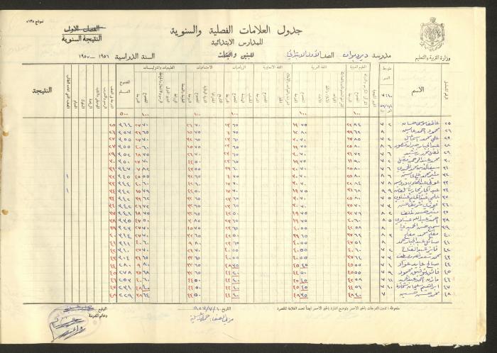 جداول علامات، مدرسة دير دبوان، 1955-64