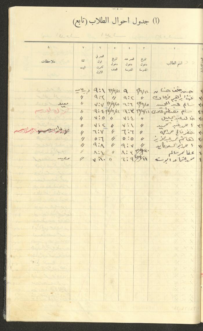 جداول حضور طلاب، مدرسة دير دبوان، 1935-1936
