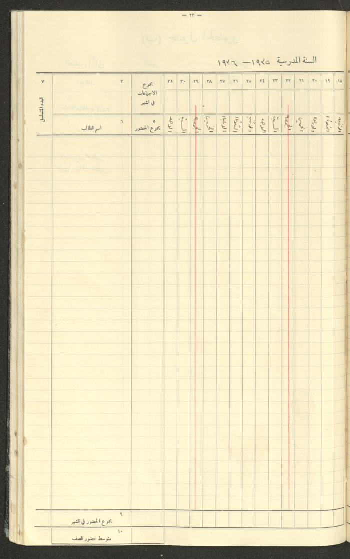 جداول حضور طلاب، مدرسة دير دبوان، 1935-1936
