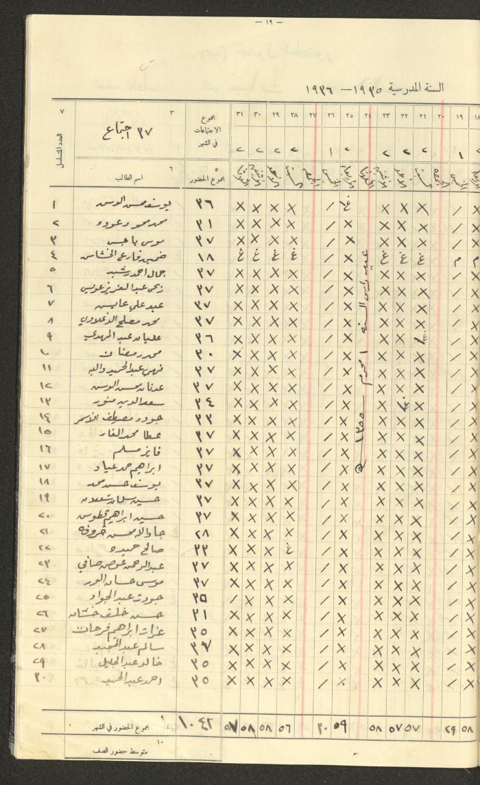 جداول حضور طلاب، مدرسة دير دبوان، 1935-1936
