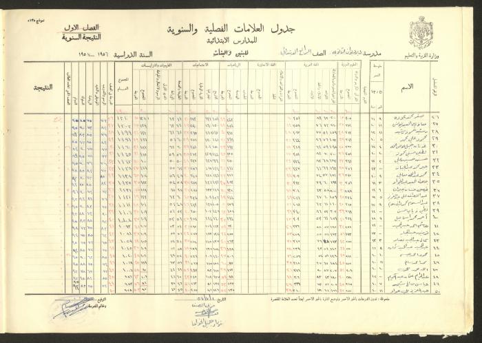 جداول علامات، مدرسة دير دبوان، 1955-64
