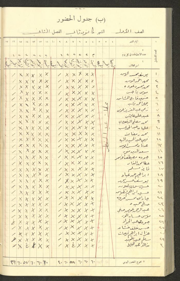 جداول حضور طلاب، مدرسة دير دبوان، 1935-1936
