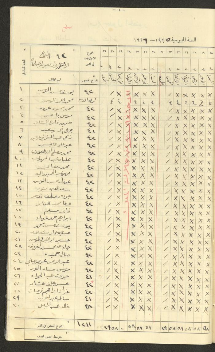 جداول حضور طلاب، مدرسة دير دبوان، 1935-1936
