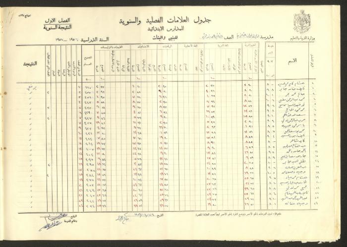 جداول علامات، مدرسة دير دبوان، 1955-64