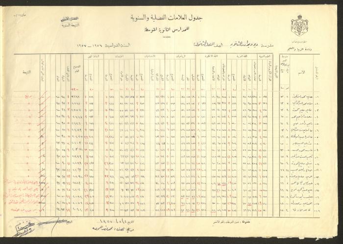 جداول علامات، مدرسة دير دبوان، 1955-64