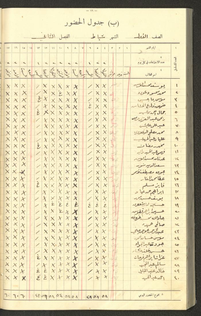جداول حضور طلاب، مدرسة دير دبوان، 1935-1936

