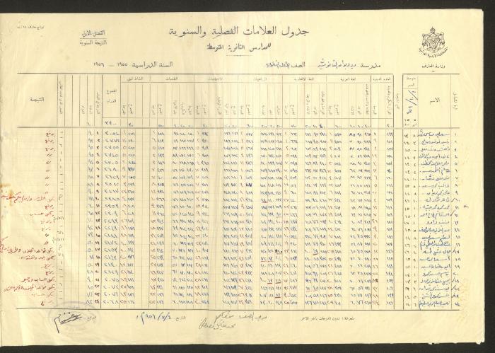 جداول علامات، مدرسة دير دبوان، 1955-64