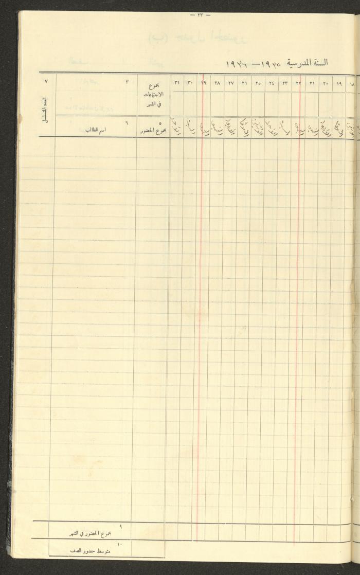 جداول حضور طلاب، مدرسة دير دبوان، 1935-1936
