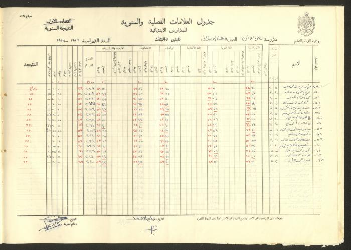 جداول علامات، مدرسة دير دبوان، 1955-64