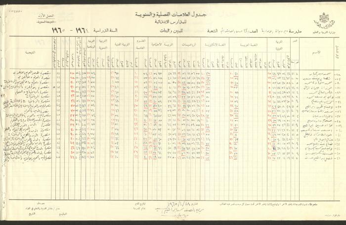 جداول علامات، مدرسة دير دبوان، 1955-64