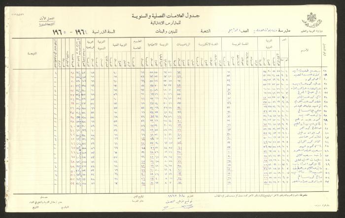 جداول علامات، مدرسة دير دبوان، 1955-64