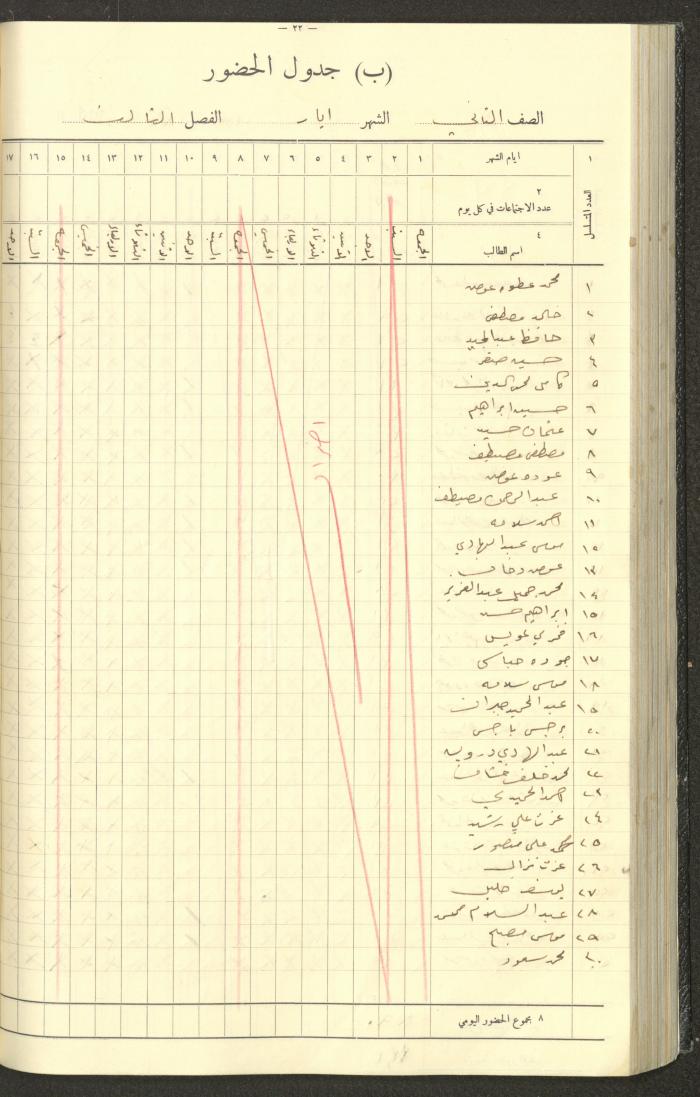 جداول حضور طلاب، مدرسة دير دبوان، 1935-1936

