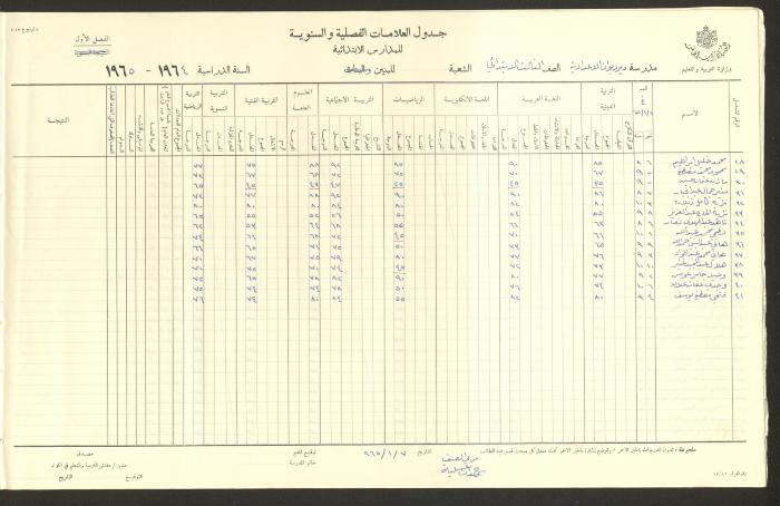 جداول علامات، مدرسة دير دبوان، 1955-64
