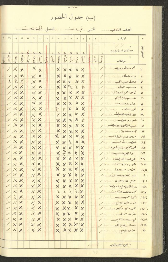 جداول حضور طلاب، مدرسة دير دبوان، 1935-1936
