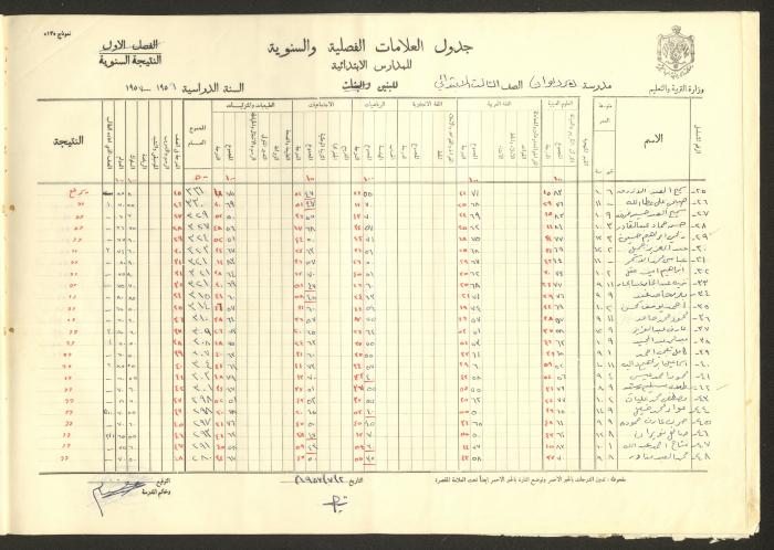 جداول علامات، مدرسة دير دبوان، 1955-64