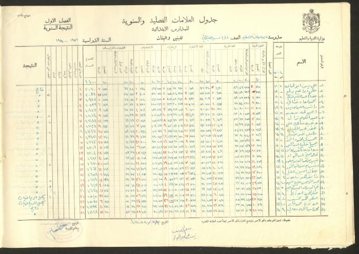جداول علامات، مدرسة دير دبوان، 1955-64