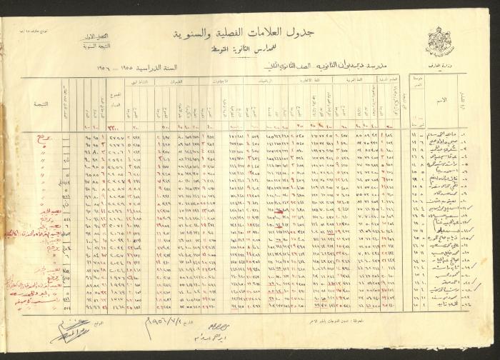 جداول علامات، مدرسة دير دبوان، 1955-64