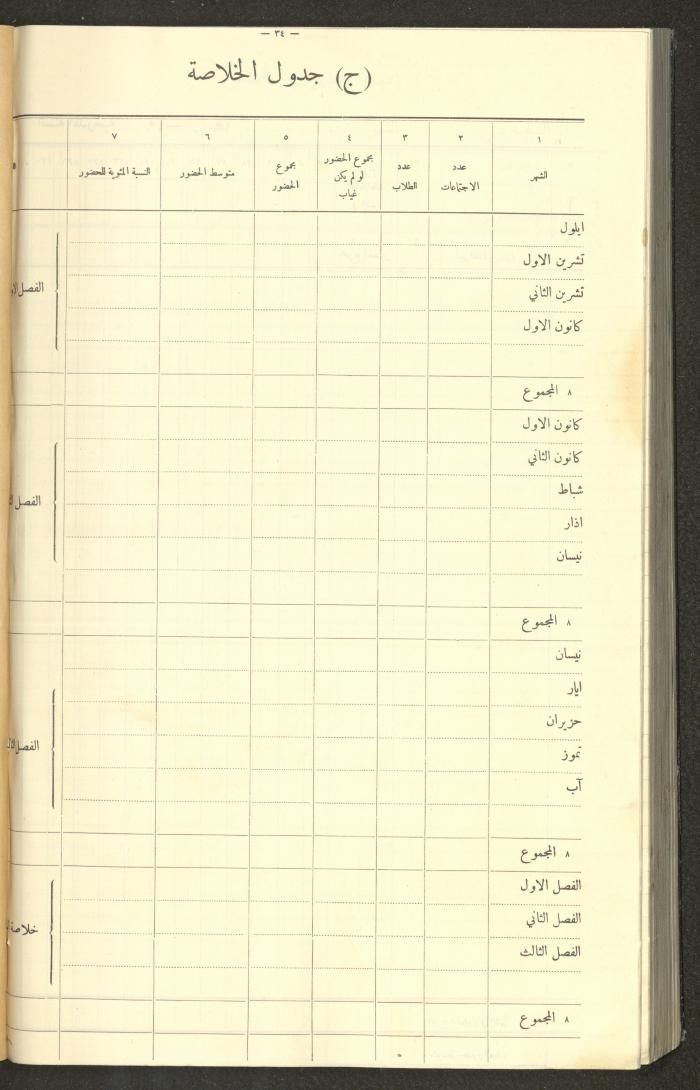 جداول حضور طلاب، مدرسة دير دبوان، 1935-1936
