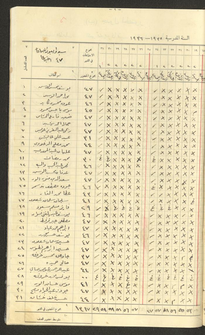 جداول حضور طلاب، مدرسة دير دبوان، 1935-1936
