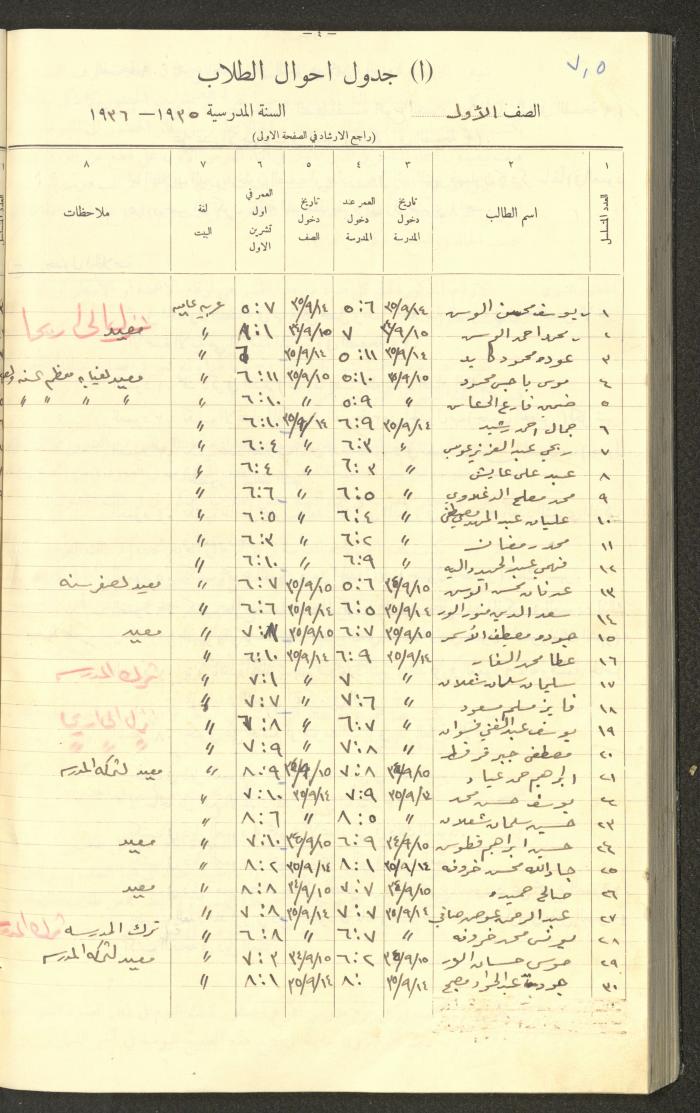 جداول حضور طلاب، مدرسة دير دبوان، 1935-1936
