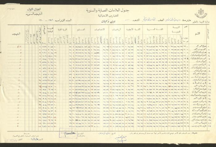 جداول علامات، مدرسة دير دبوان، 1955-64