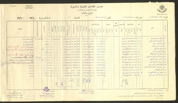 Students Marks Sheets, Deir Dibwan School, 1962-65
