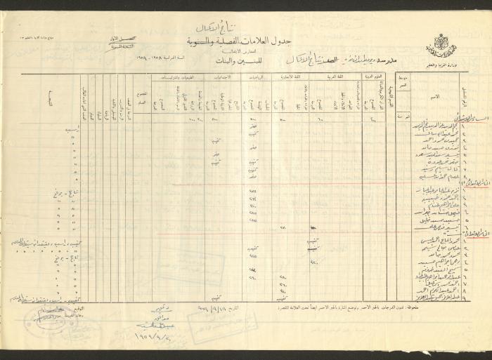 جداول علامات، مدرسة دير دبوان، 1955-64