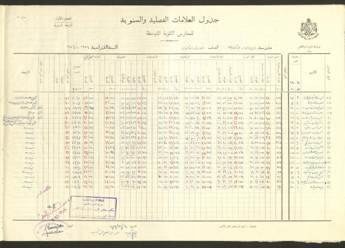 جداول علامات، مدرسة دير دبوان، 1955-64