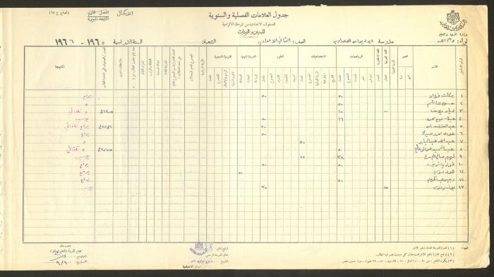 Students Marks Sheets, Deir Dibwan School, 1962-65